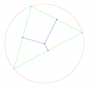 Triangle - circumscribed circle