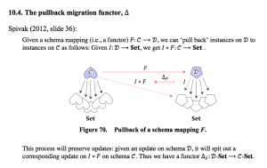 10.4. The pullback migration functor ∆
