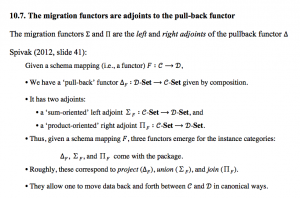 10.7. The migration functors are adjoints to the pullback functor