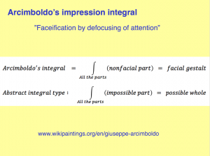 Cognitive Impression Integrals 6