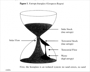 Georgescu-Roegen's hour glass