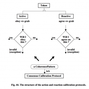 GoK - ch 13.4 - The structure of the action and reaction calibration protocols