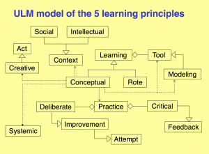 Hestenes on Conceptual Learning 2