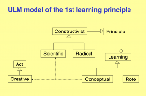 Hestenes on Conceptual Learning 6