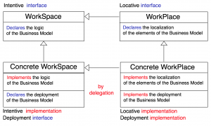 Placification of WorkSpaces 1