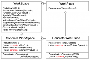 Placification of WorkSpaces 2
