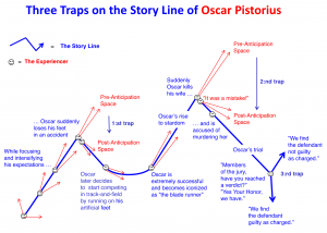 Three Traps on the Story Line of Oscar Pistorius