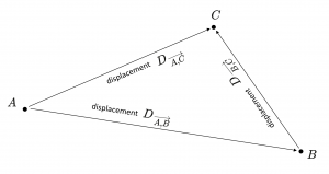 Points and their displacements