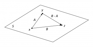 Snapper and Troyer Figure 13.1