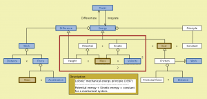 Mechanical energy (with Leibniz energy principle)