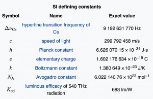 SI defining constants (from Wikipedia)