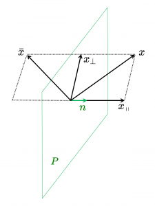 Reflection of the vector x in the plane P with unit normal n